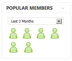 Popular Members Module