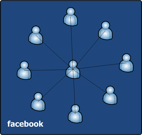 Open Graph on JomSocial